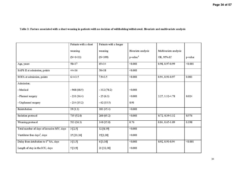 File:Beduneau AJRCCM 2017 - WIND Study (weaning outcomes with WIND definition).pdf