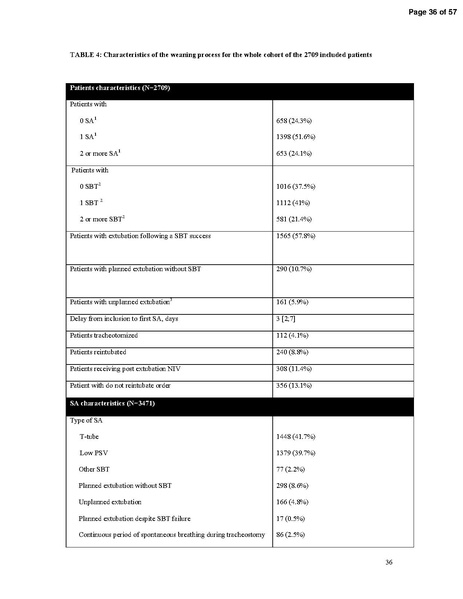 File:Beduneau AJRCCM 2017 - WIND Study (weaning outcomes with WIND definition).pdf