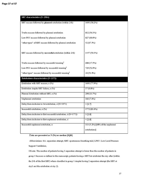 File:Beduneau AJRCCM 2017 - WIND Study (weaning outcomes with WIND definition).pdf