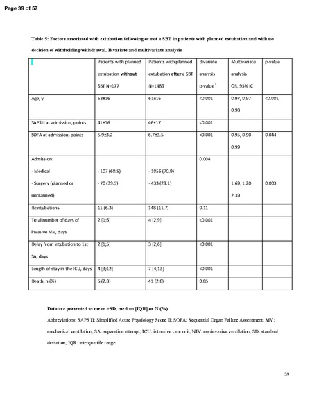 File:Beduneau AJRCCM 2017 - WIND Study (weaning outcomes with WIND definition).pdf