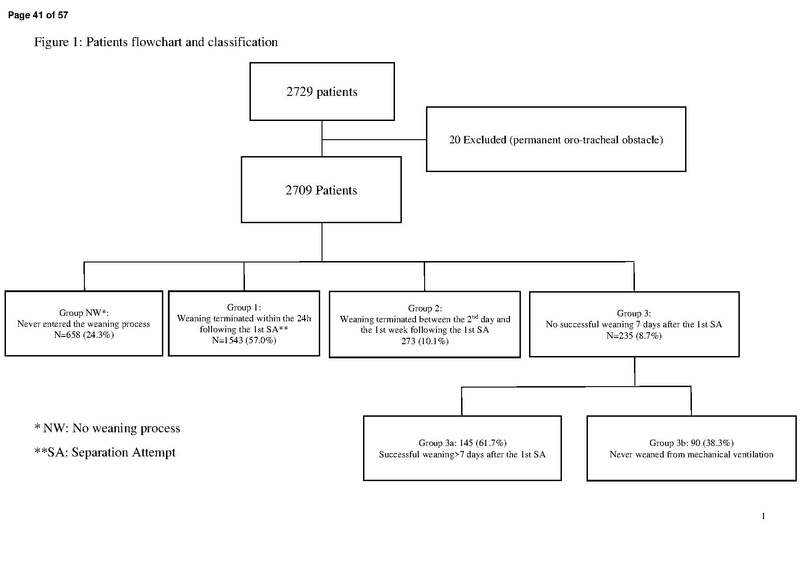 File:Beduneau AJRCCM 2017 - WIND Study (weaning outcomes with WIND definition).pdf