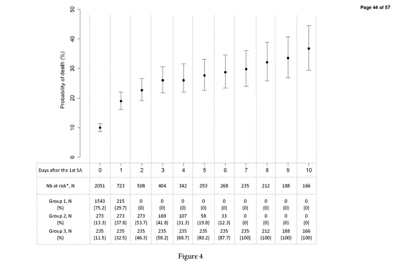 File:Beduneau AJRCCM 2017 - WIND Study (weaning outcomes with WIND definition).pdf