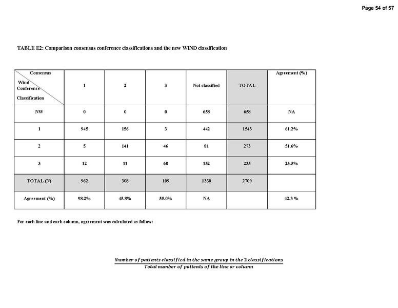 File:Beduneau AJRCCM 2017 - WIND Study (weaning outcomes with WIND definition).pdf