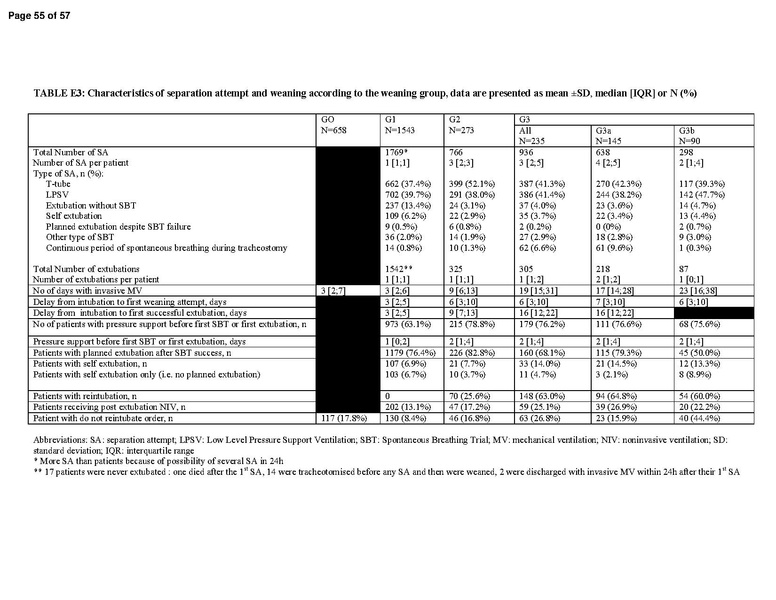 File:Beduneau AJRCCM 2017 - WIND Study (weaning outcomes with WIND definition).pdf