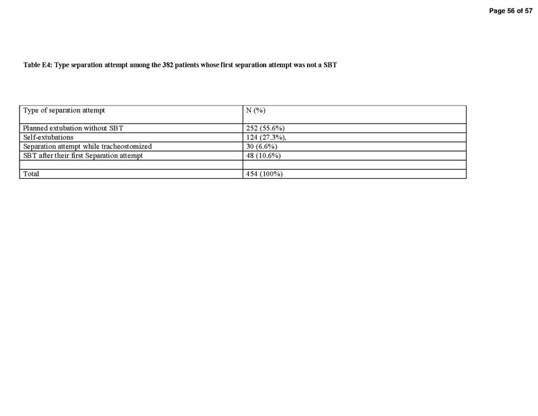 File:Beduneau AJRCCM 2017 - WIND Study (weaning outcomes with WIND definition).pdf