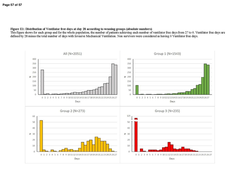 File:Beduneau AJRCCM 2017 - WIND Study (weaning outcomes with WIND definition).pdf