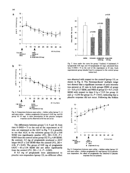File:Benedetti 1996 Naloxone and Placebo Analgesia.pdf