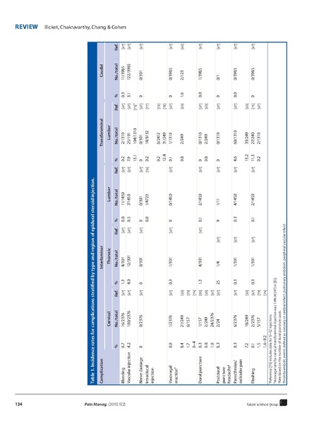 File:Bicket - Epidural steroid injections an updated review.pdf