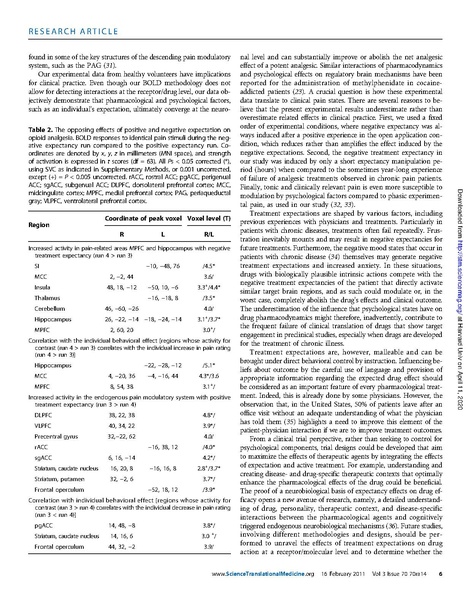 File:Bingel et al 2011 Remifentanil Placebo Nocebo.pdf