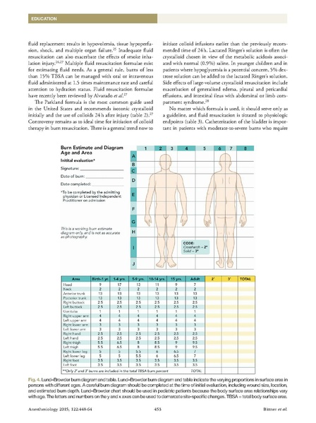 File:Bittner 2014 Periop Anes Management of Burn Patient.pdf