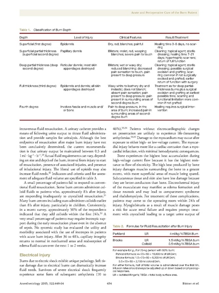 File:Bittner 2014 Periop Anes Management of Burn Patient.pdf