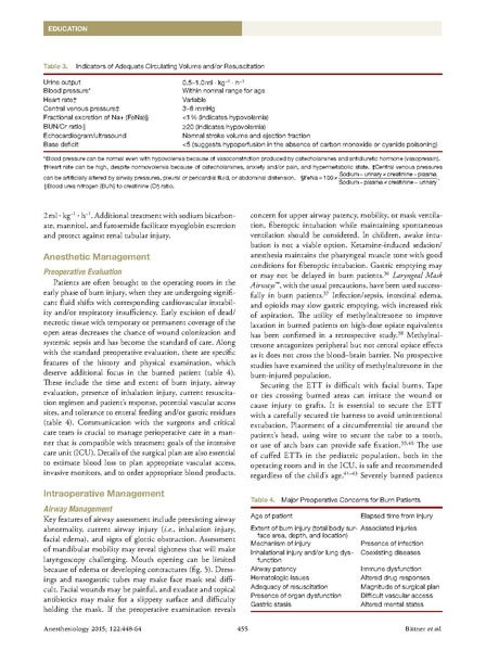 File:Bittner 2014 Periop Anes Management of Burn Patient.pdf