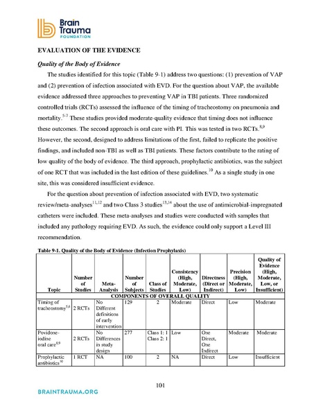File:Brain Trauma Foundation 2016 - Severe TBI Guidelines.pdf