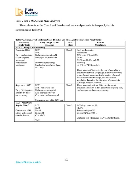 File:Brain Trauma Foundation 2016 - Severe TBI Guidelines.pdf