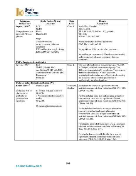 File:Brain Trauma Foundation 2016 - Severe TBI Guidelines.pdf
