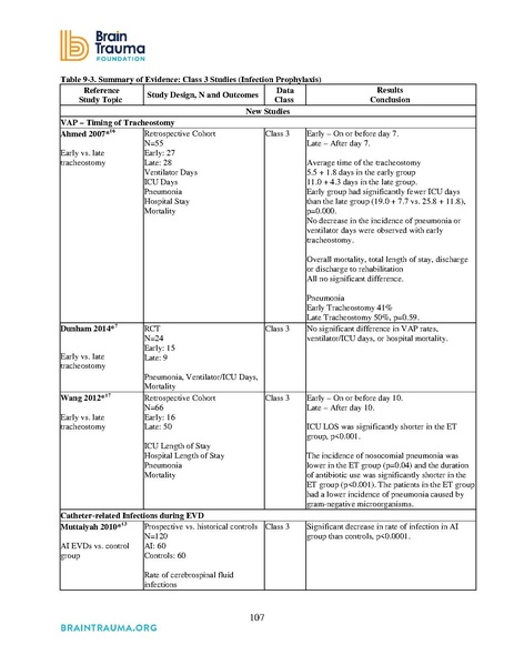 File:Brain Trauma Foundation 2016 - Severe TBI Guidelines.pdf