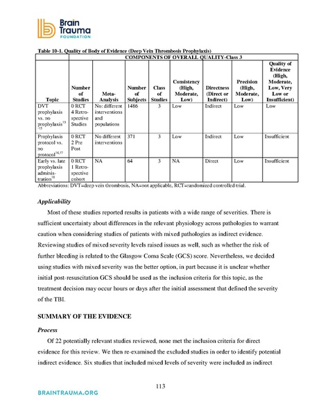 File:Brain Trauma Foundation 2016 - Severe TBI Guidelines.pdf