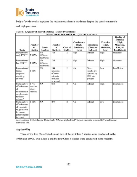 File:Brain Trauma Foundation 2016 - Severe TBI Guidelines.pdf