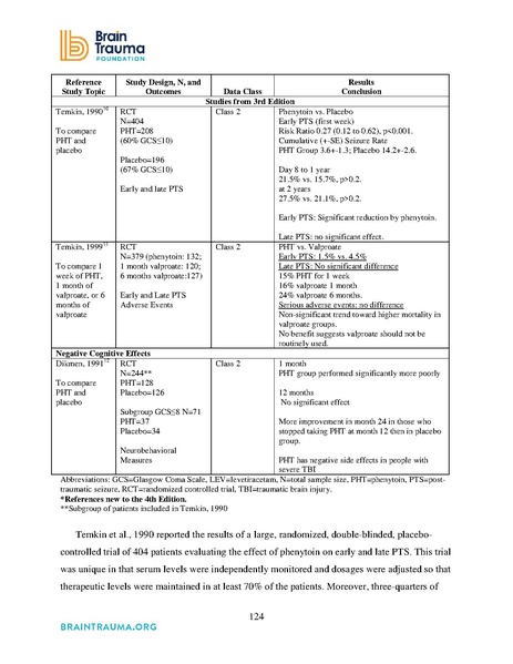 File:Brain Trauma Foundation 2016 - Severe TBI Guidelines.pdf