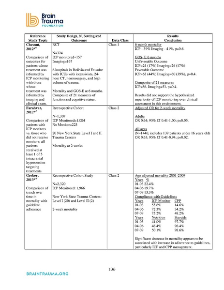 File:Brain Trauma Foundation 2016 - Severe TBI Guidelines.pdf