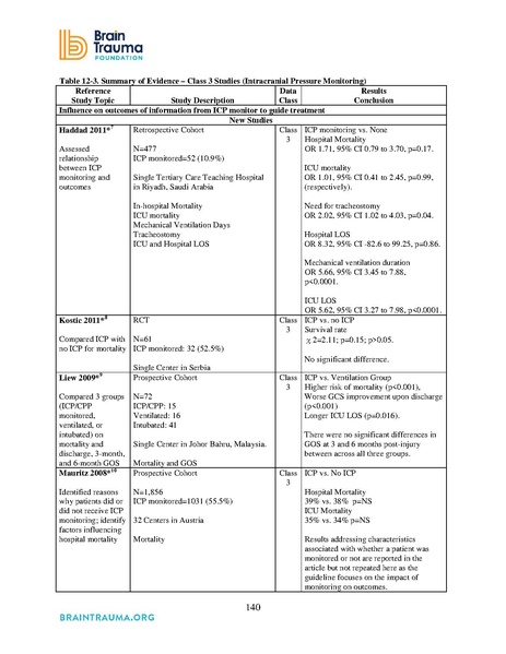 File:Brain Trauma Foundation 2016 - Severe TBI Guidelines.pdf