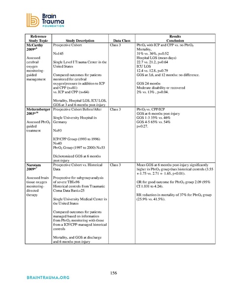 File:Brain Trauma Foundation 2016 - Severe TBI Guidelines.pdf