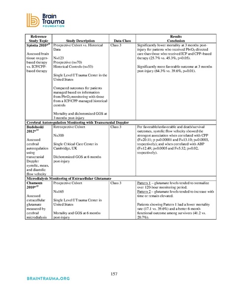 File:Brain Trauma Foundation 2016 - Severe TBI Guidelines.pdf