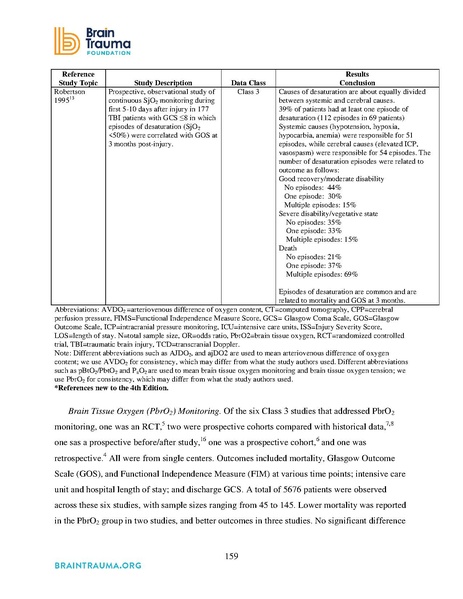 File:Brain Trauma Foundation 2016 - Severe TBI Guidelines.pdf