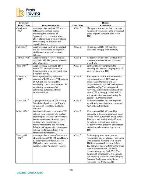 File:Brain Trauma Foundation 2016 - Severe TBI Guidelines.pdf