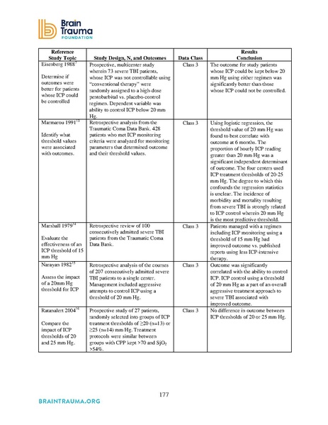 File:Brain Trauma Foundation 2016 - Severe TBI Guidelines.pdf