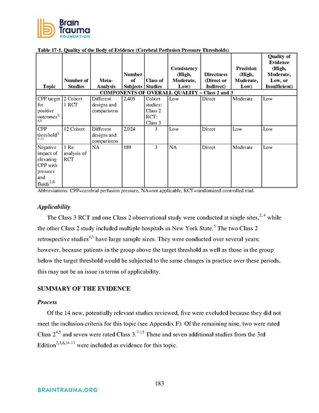 File:Brain Trauma Foundation 2016 - Severe TBI Guidelines.pdf