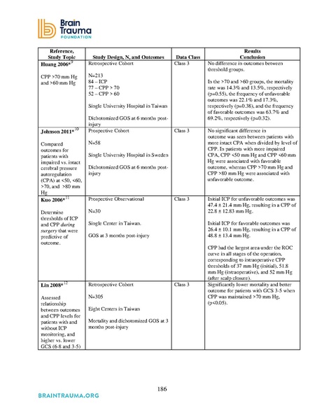 File:Brain Trauma Foundation 2016 - Severe TBI Guidelines.pdf