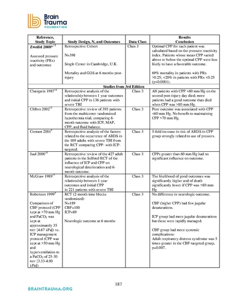 File:Brain Trauma Foundation 2016 - Severe TBI Guidelines.pdf