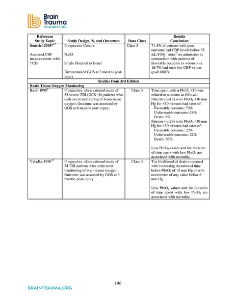 File:Brain Trauma Foundation 2016 - Severe TBI Guidelines.pdf