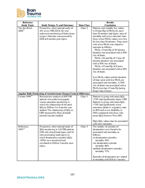File:Brain Trauma Foundation 2016 - Severe TBI Guidelines.pdf