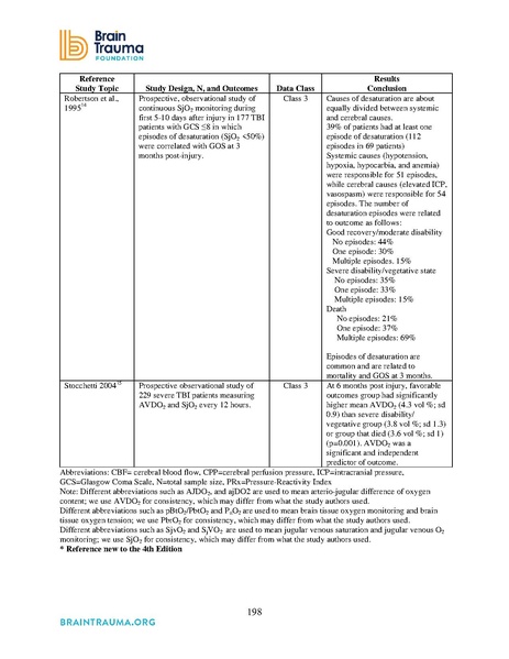File:Brain Trauma Foundation 2016 - Severe TBI Guidelines.pdf