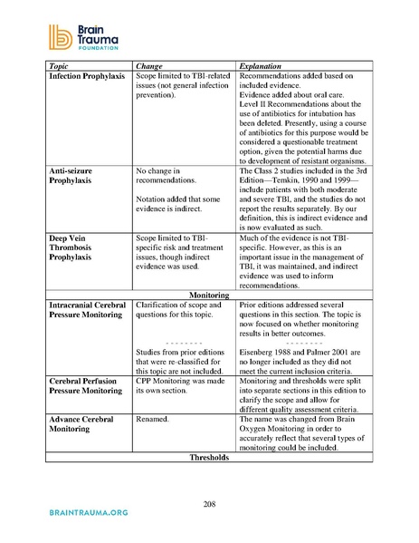 File:Brain Trauma Foundation 2016 - Severe TBI Guidelines.pdf