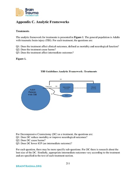 File:Brain Trauma Foundation 2016 - Severe TBI Guidelines.pdf