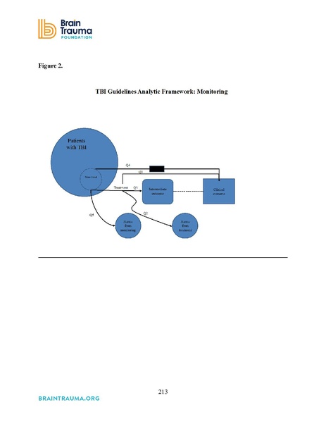 File:Brain Trauma Foundation 2016 - Severe TBI Guidelines.pdf