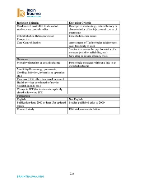 File:Brain Trauma Foundation 2016 - Severe TBI Guidelines.pdf
