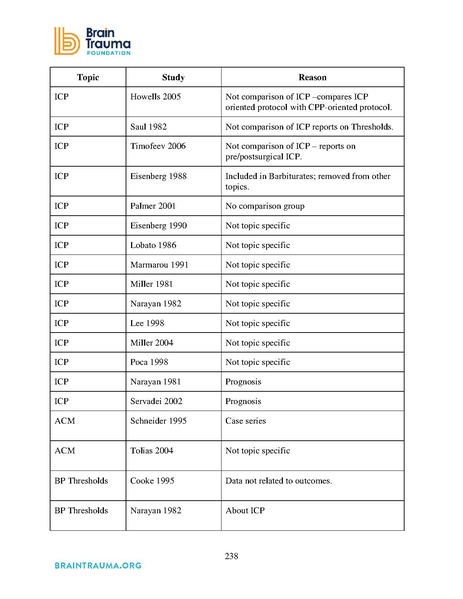 File:Brain Trauma Foundation 2016 - Severe TBI Guidelines.pdf
