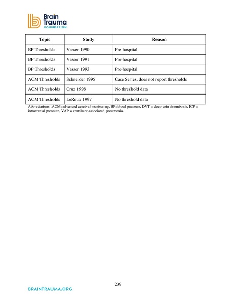 File:Brain Trauma Foundation 2016 - Severe TBI Guidelines.pdf