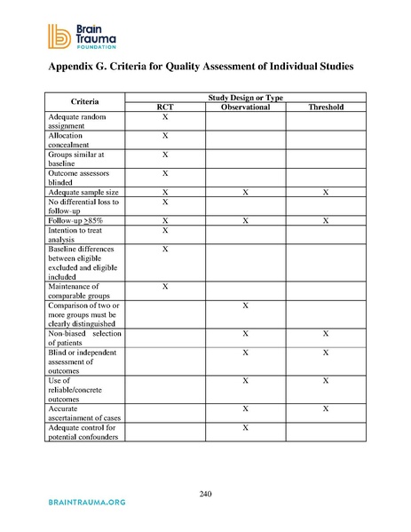 File:Brain Trauma Foundation 2016 - Severe TBI Guidelines.pdf