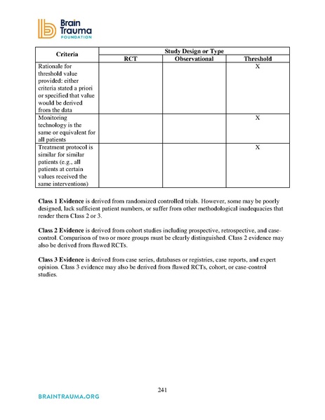 File:Brain Trauma Foundation 2016 - Severe TBI Guidelines.pdf