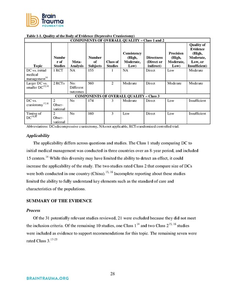 File:Brain Trauma Foundation 2016 - Severe TBI Guidelines.pdf