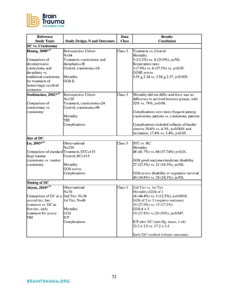 File:Brain Trauma Foundation 2016 - Severe TBI Guidelines.pdf
