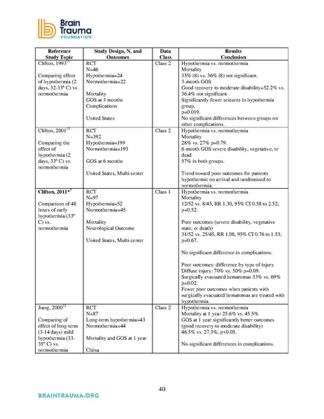 File:Brain Trauma Foundation 2016 - Severe TBI Guidelines.pdf
