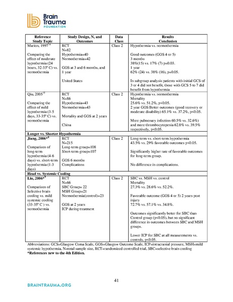 File:Brain Trauma Foundation 2016 - Severe TBI Guidelines.pdf