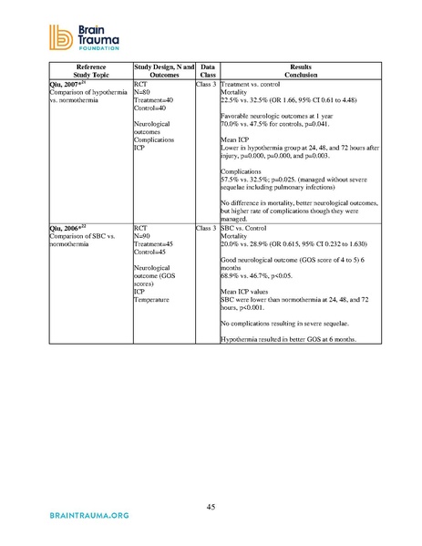 File:Brain Trauma Foundation 2016 - Severe TBI Guidelines.pdf
