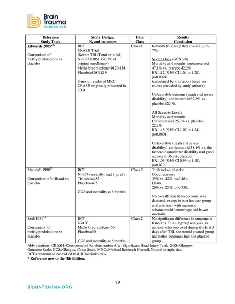 File:Brain Trauma Foundation 2016 - Severe TBI Guidelines.pdf